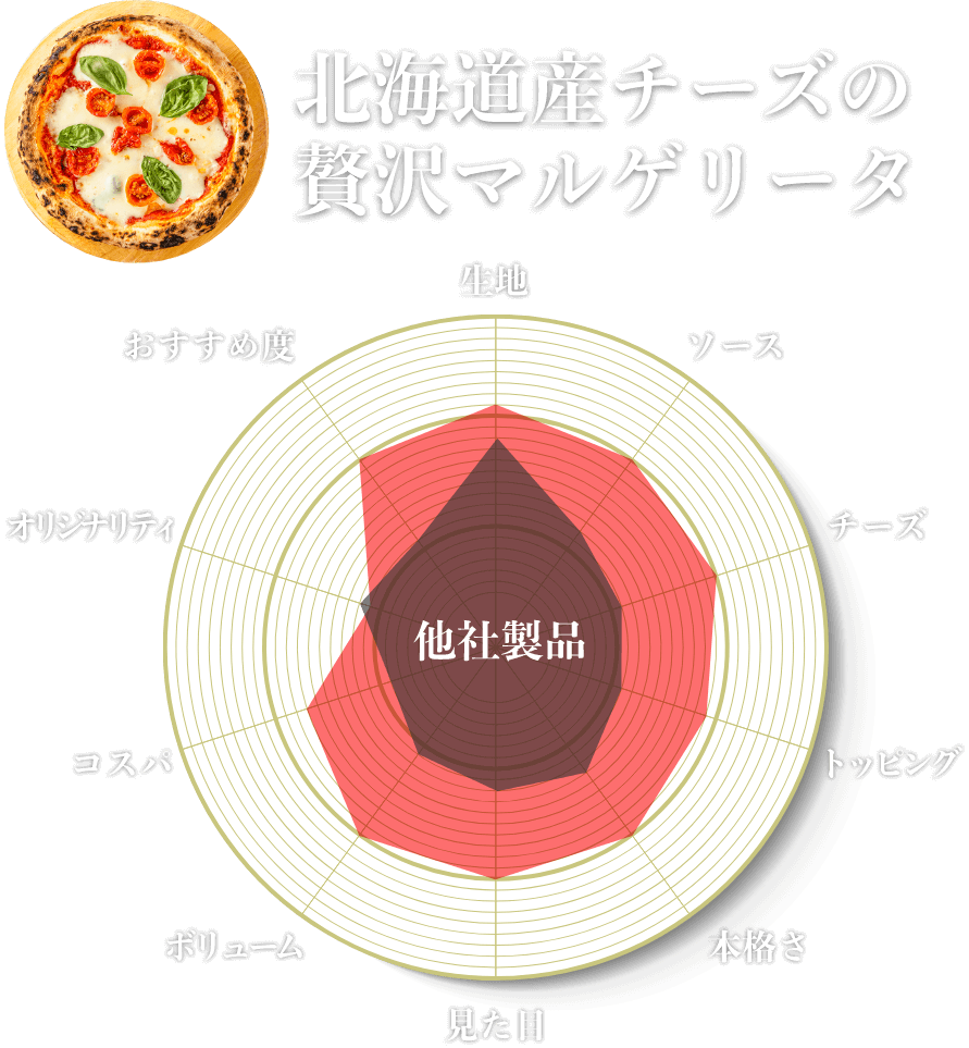 北海道産チーズの贅沢マルゲリータ