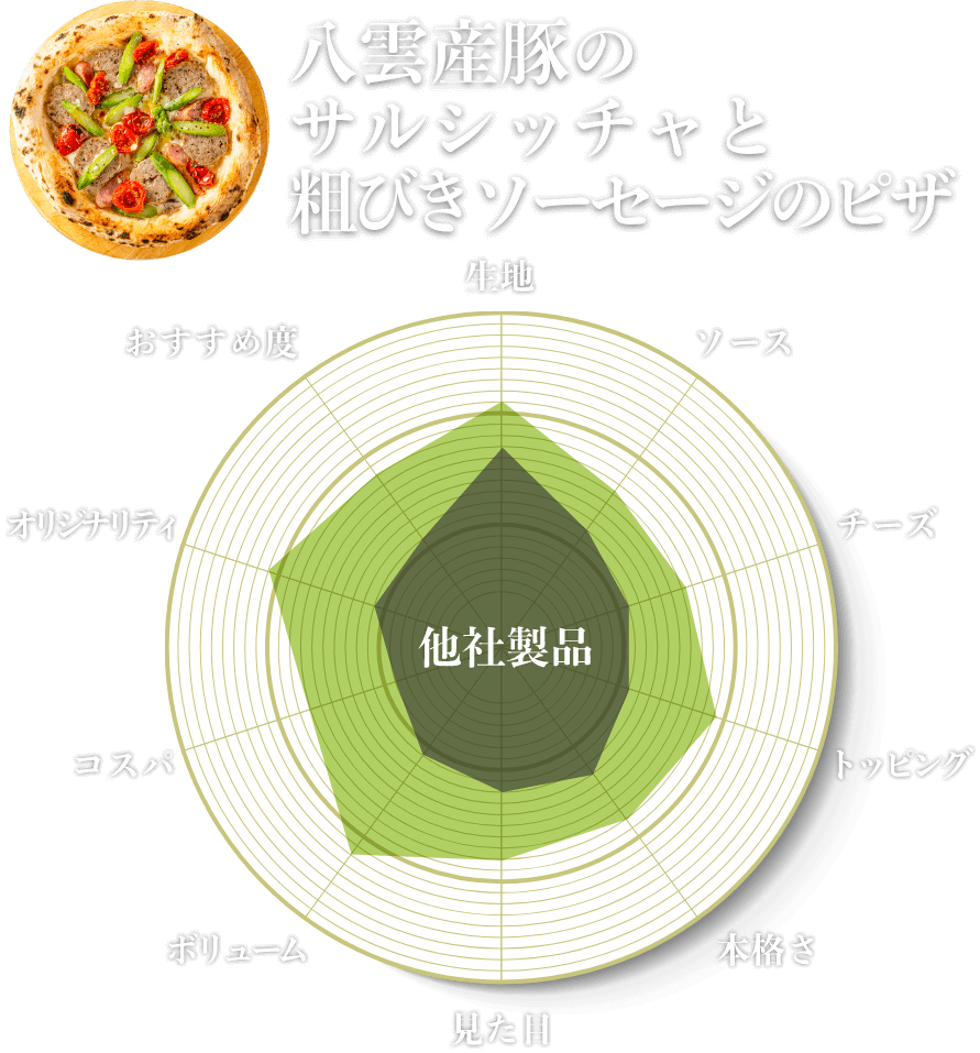 八雲産豚のサルシッチャと粗びきソーセージのピザ