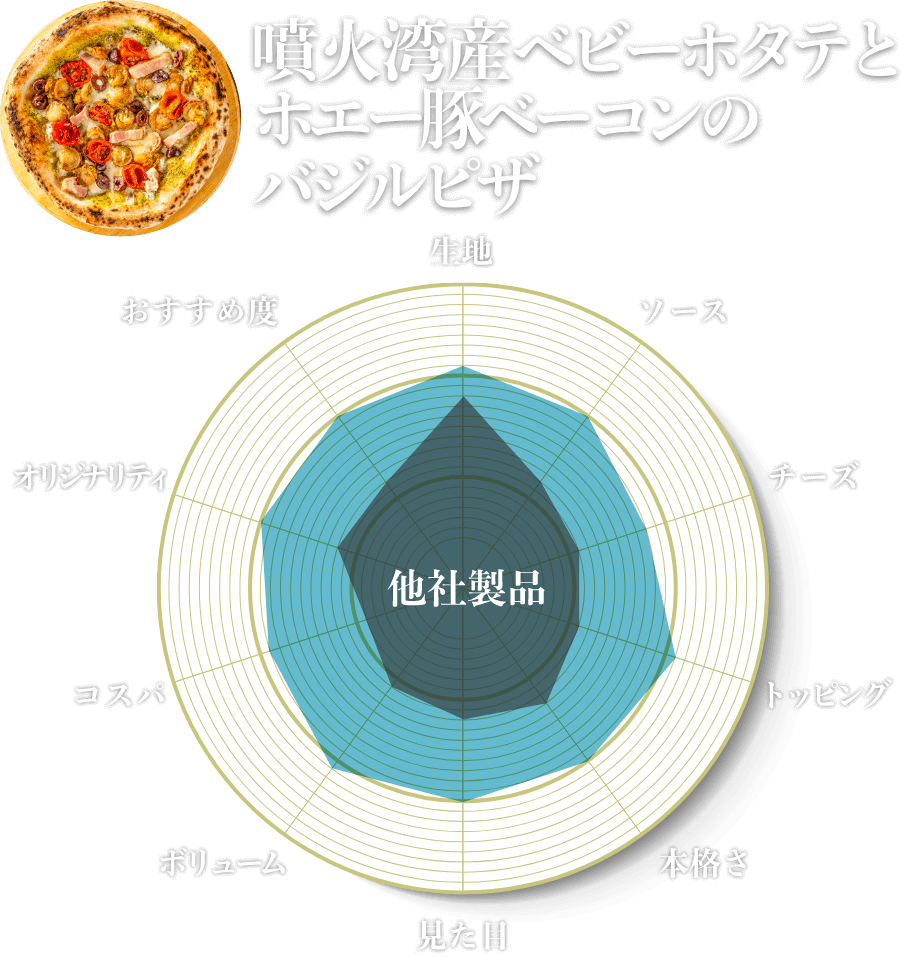 噴火湾産ベビーホタテとホエー豚ベーコンのバジルピザ