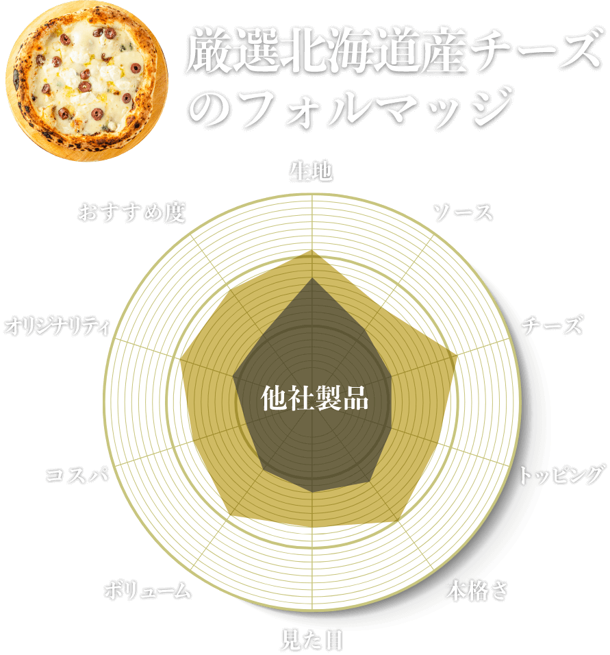 厳選北海道産チーズのフォルマッジ